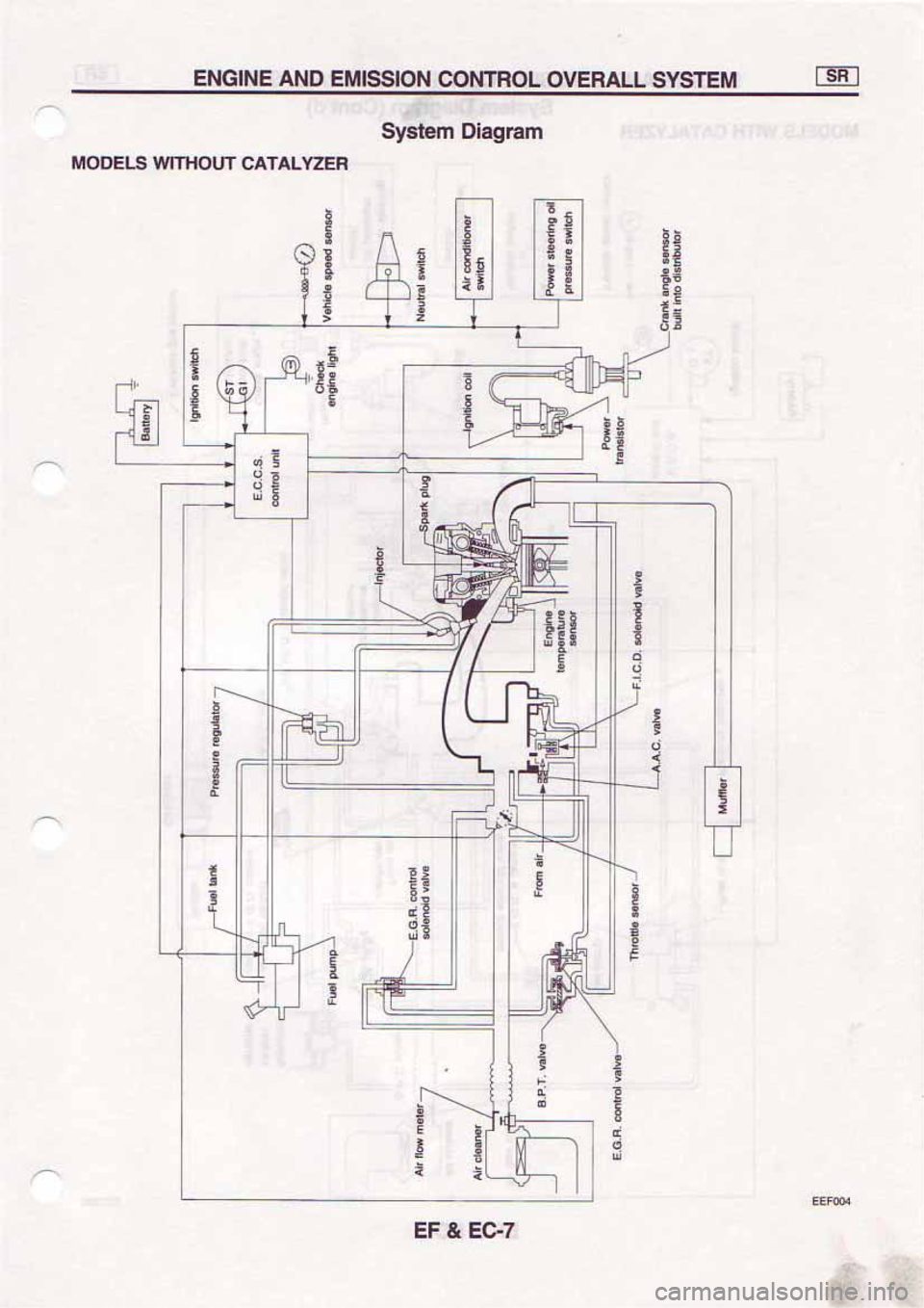 NISSAN SERENA 1992 Service Manual NISSAN SERENA 1992 Service Manual