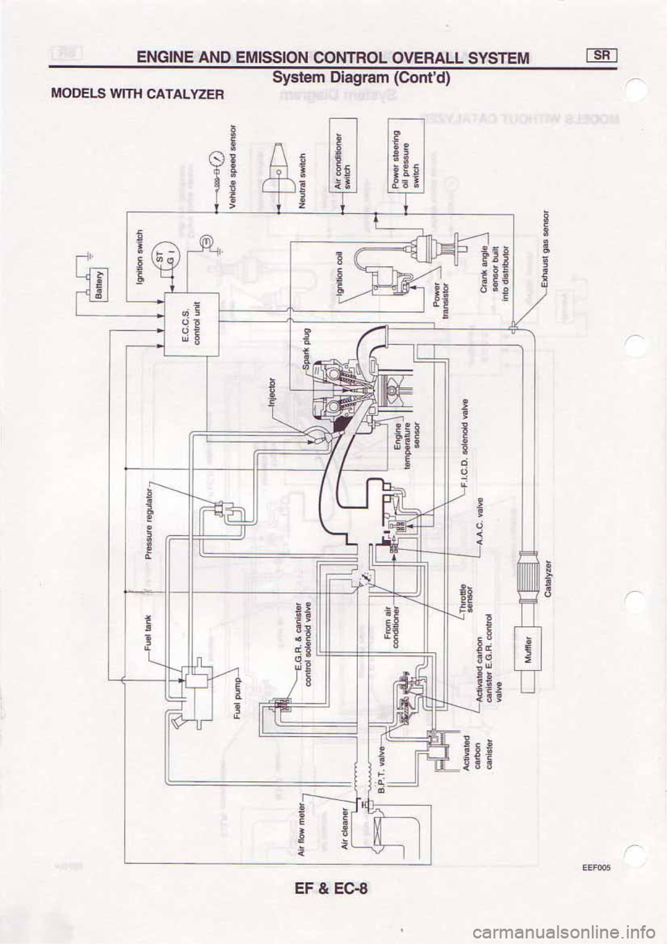 NISSAN SERENA 1992 Service Manual NISSAN SERENA 1992 Service Manual