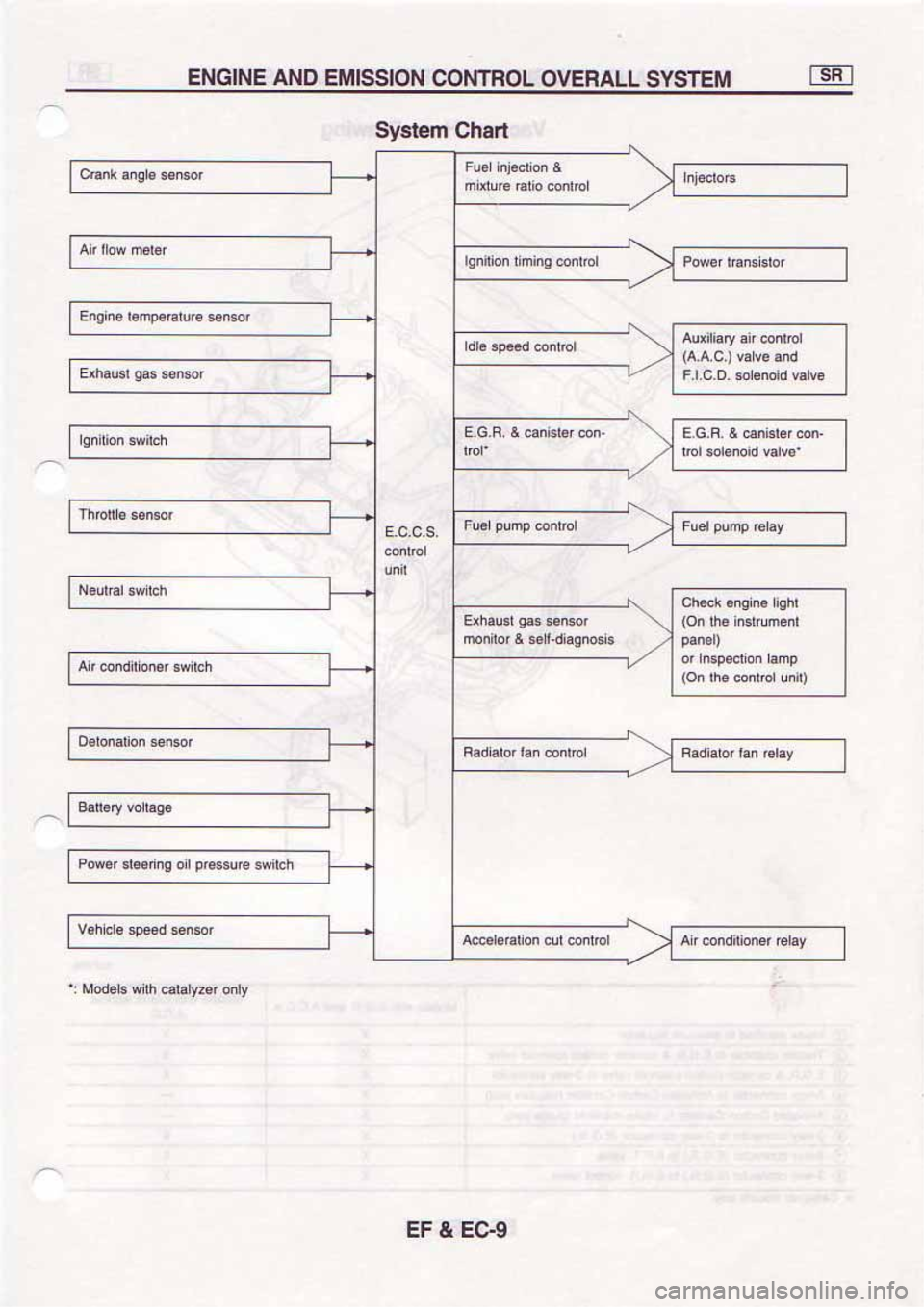 NISSAN SERENA 1992 Service Manual NISSAN SERENA 1992 Service Manual