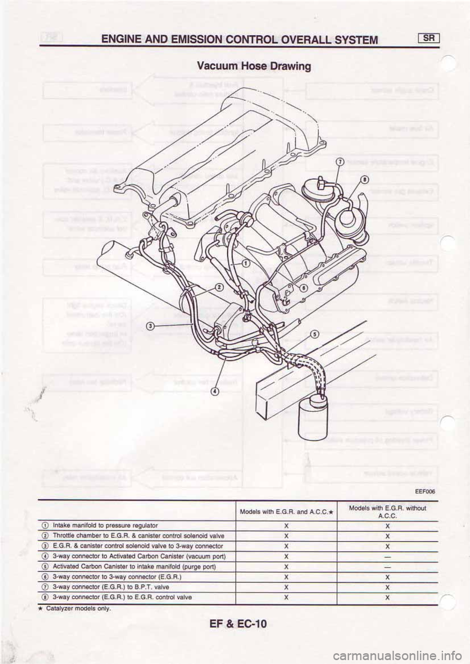 NISSAN SERENA 1992 Service Manual NISSAN SERENA 1992 Service Manual