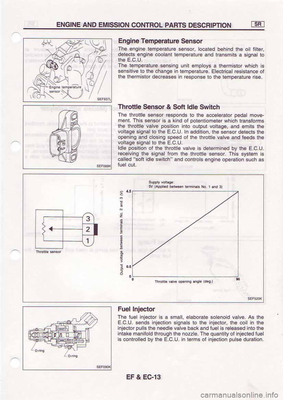 NISSAN SERENA 1992 Service Manual NISSAN SERENA 1992 Service Manual