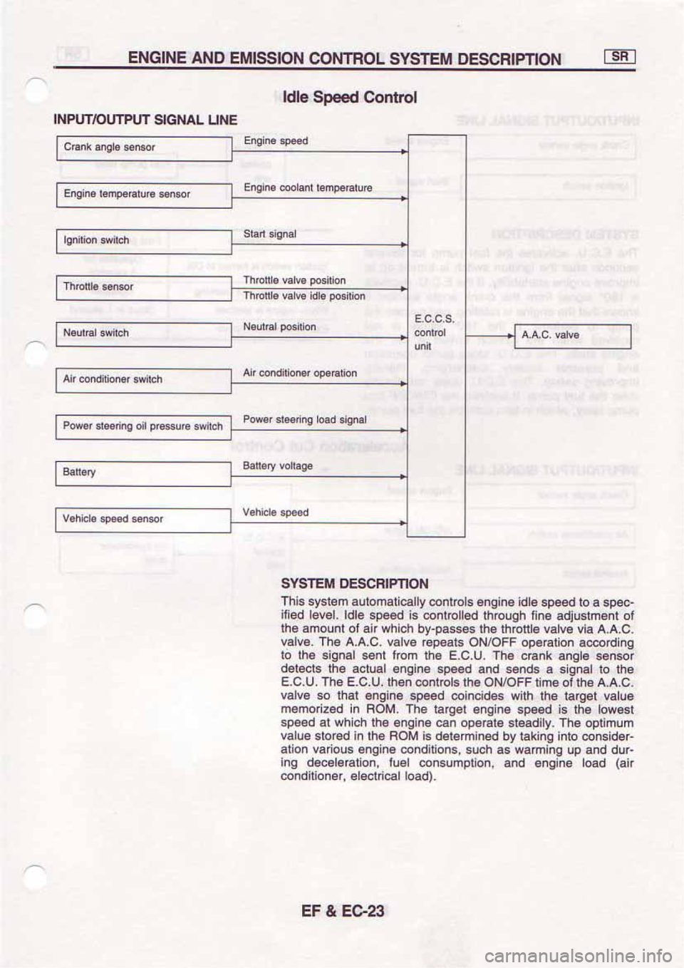 NISSAN SERENA 1992 Service Manual NISSAN SERENA 1992 Service Manual