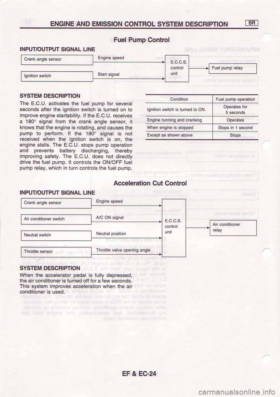NISSAN SERENA 1992 Service Manual NISSAN SERENA 1992 Service Manual