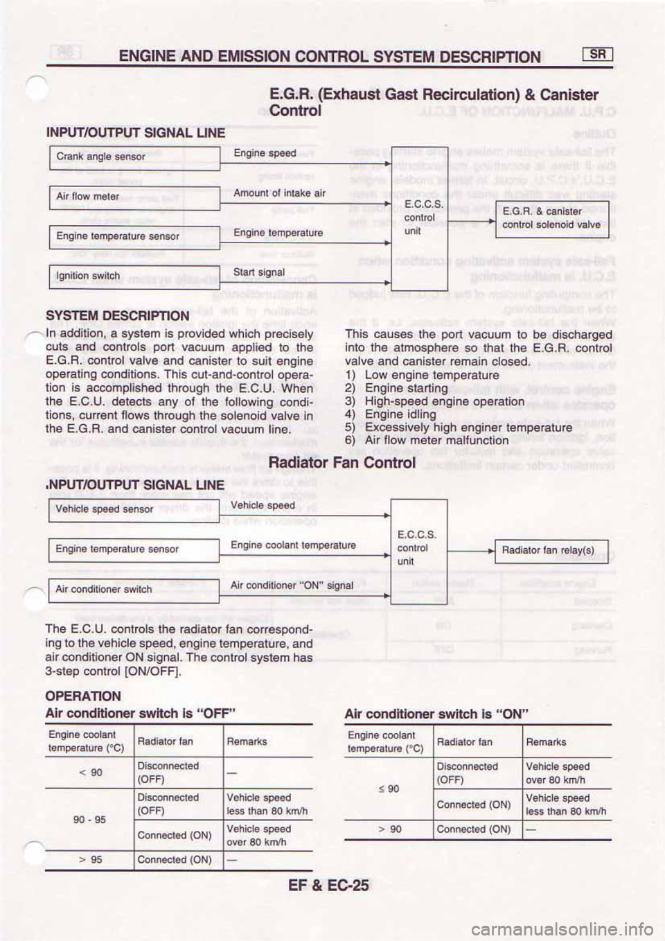 NISSAN SERENA 1992 Service Manual NISSAN SERENA 1992 Service Manual