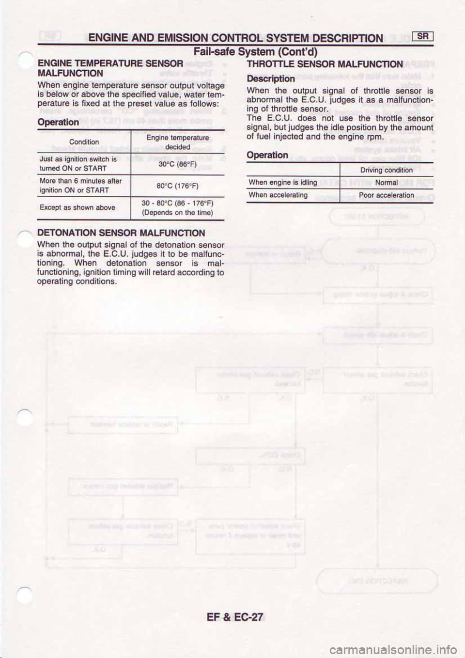 NISSAN SERENA 1992 Service Manual NISSAN SERENA 1992 Service Manual