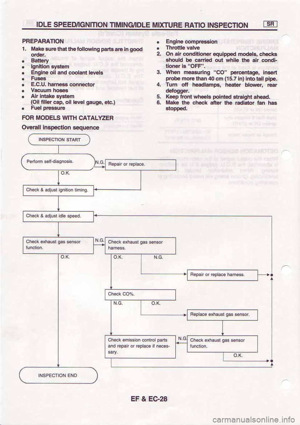NISSAN SERENA 1992 Service Manual NISSAN SERENA 1992 Service Manual
