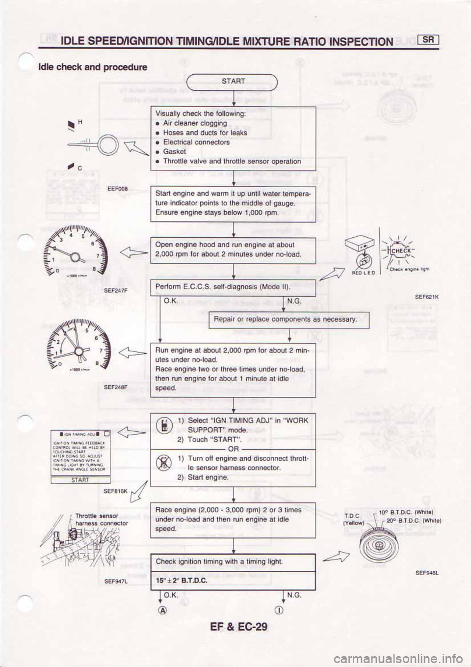 NISSAN SERENA 1992 Service Manual NISSAN SERENA 1992 Service Manual