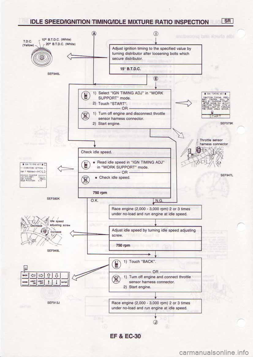NISSAN SERENA 1992 Service Manual NISSAN SERENA 1992 Service Manual