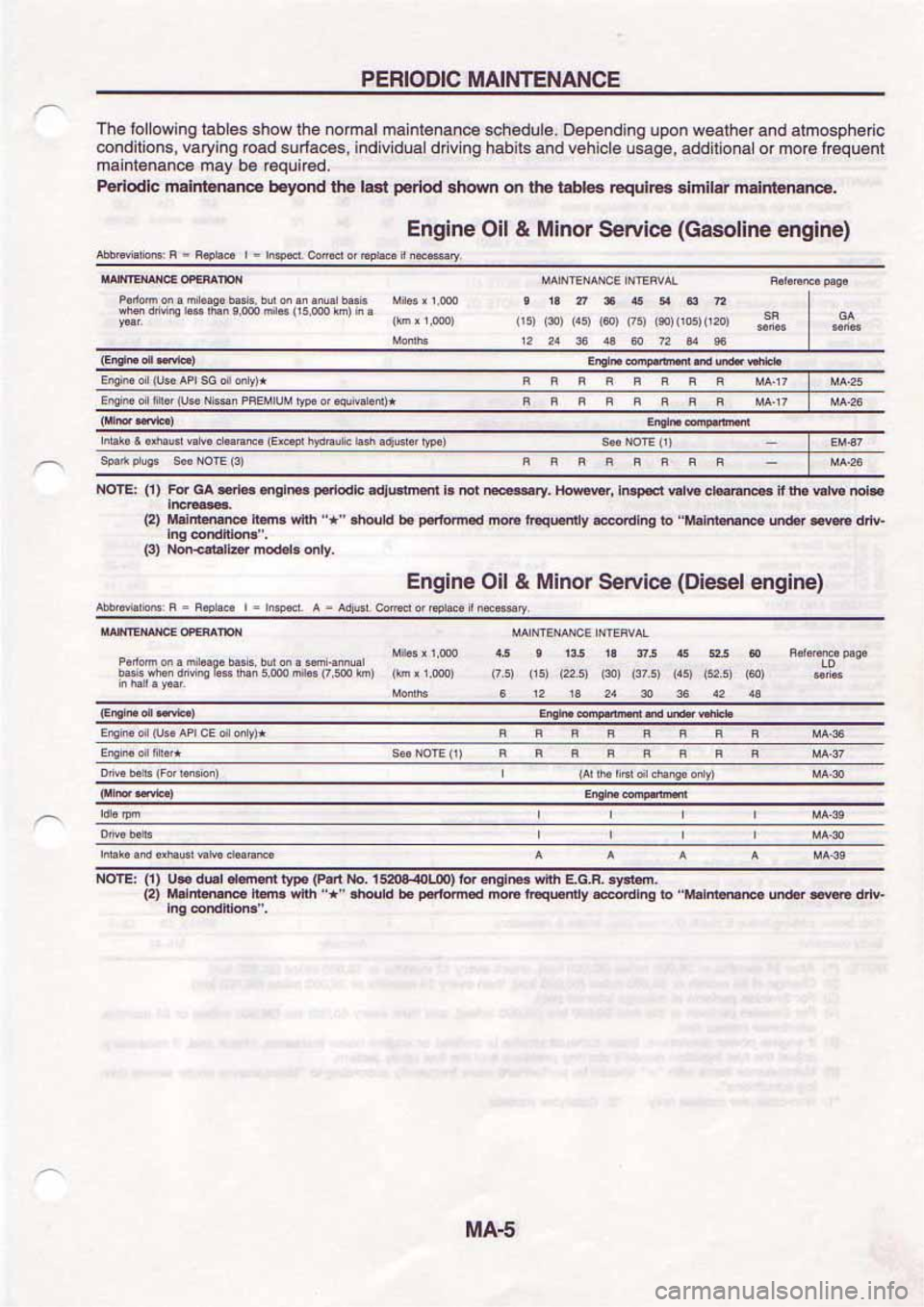 NISSAN SERENA 1992 Owners Guide 