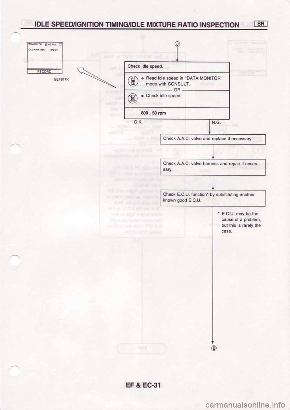NISSAN SERENA 1992 Service Manual NISSAN SERENA 1992 Service Manual