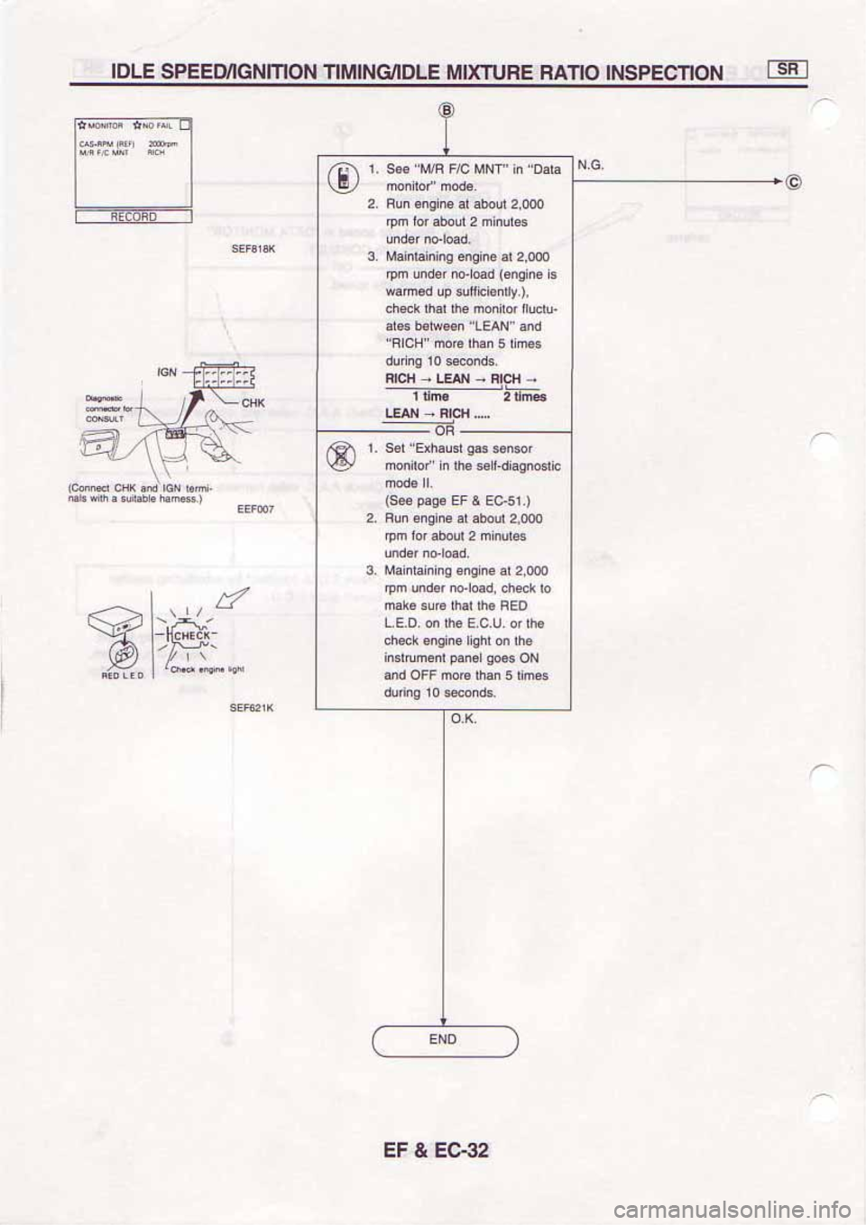 NISSAN SERENA 1992 Service Manual NISSAN SERENA 1992 Service Manual