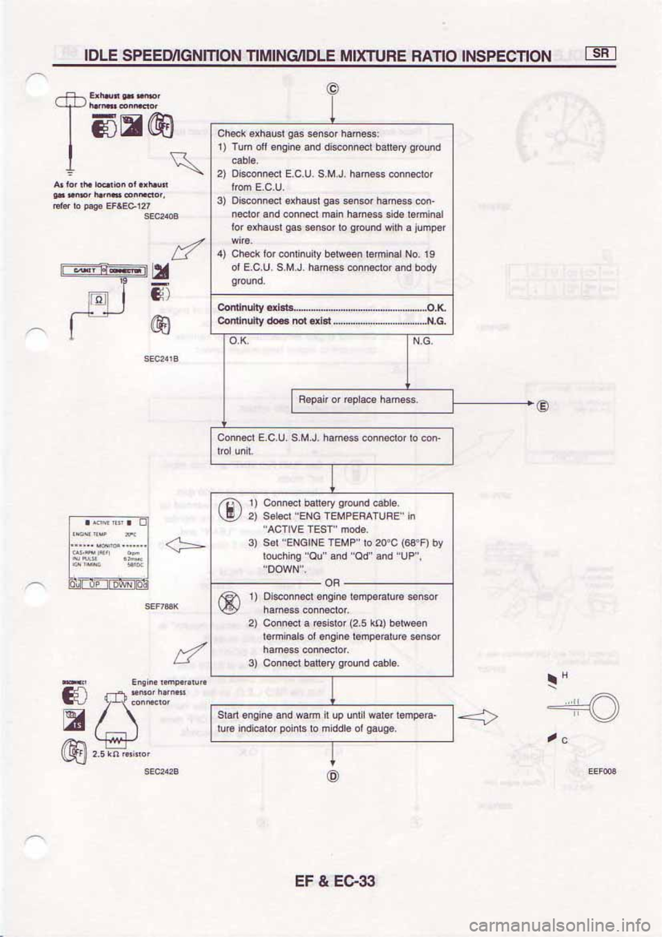 NISSAN SERENA 1992 Service Manual NISSAN SERENA 1992 Service Manual