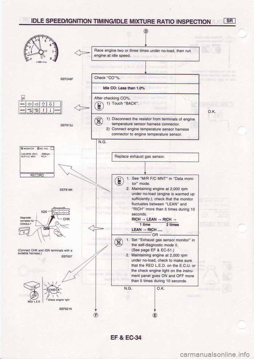 NISSAN SERENA 1992 Service Manual NISSAN SERENA 1992 Service Manual