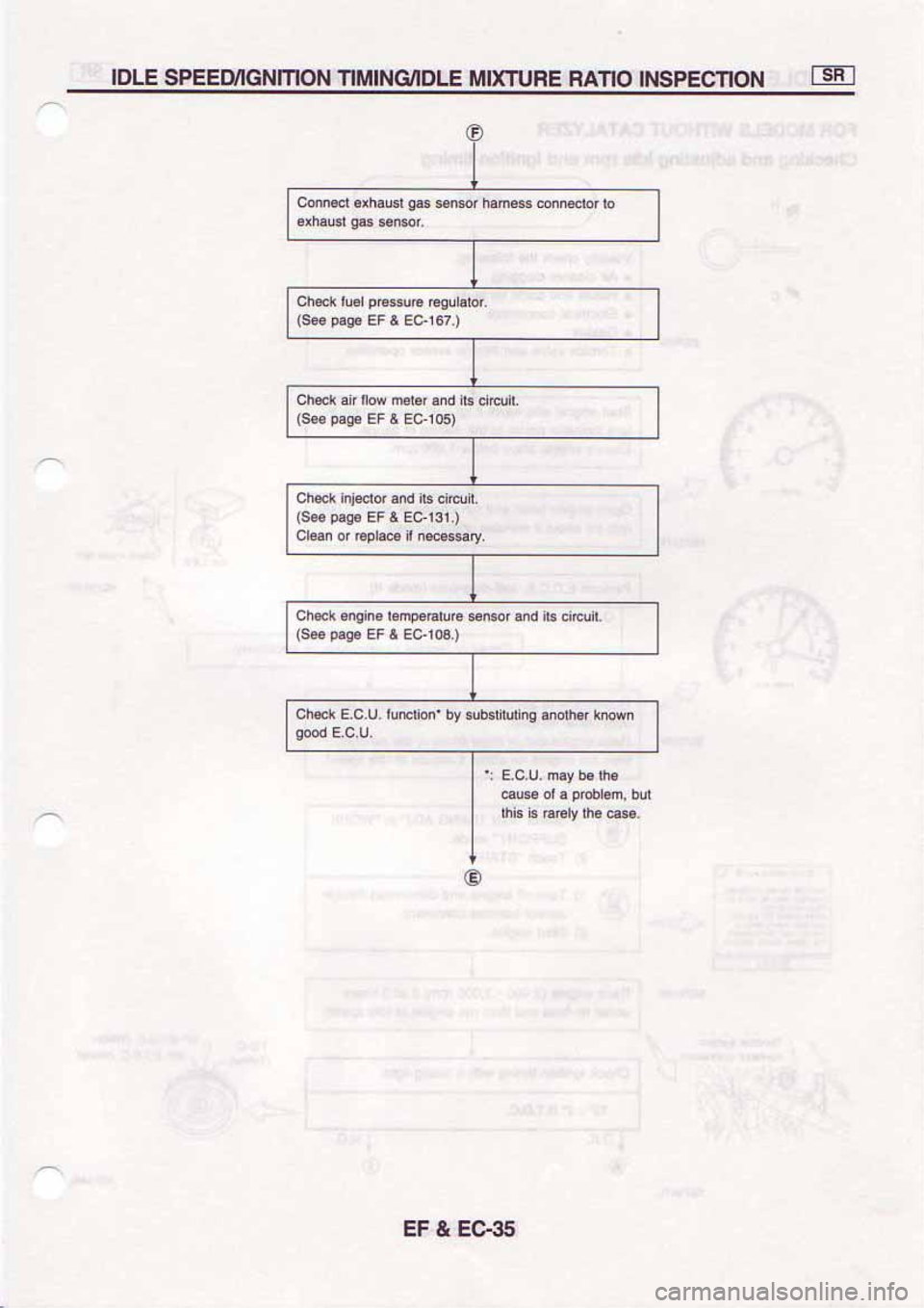 NISSAN SERENA 1992 Service Manual NISSAN SERENA 1992 Service Manual