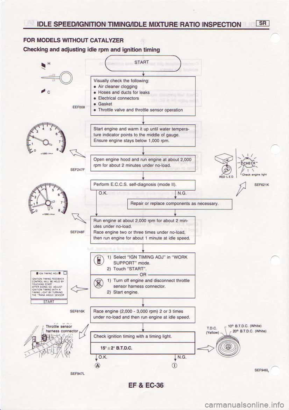 NISSAN SERENA 1992 Service Manual NISSAN SERENA 1992 Service Manual
