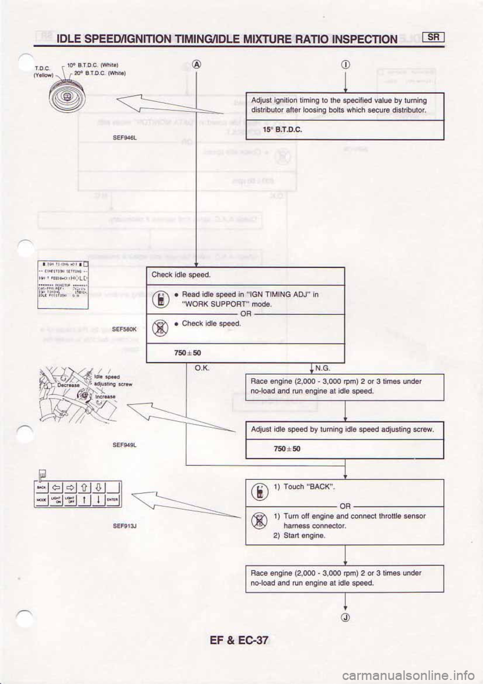NISSAN SERENA 1992 Service Manual NISSAN SERENA 1992 Service Manual