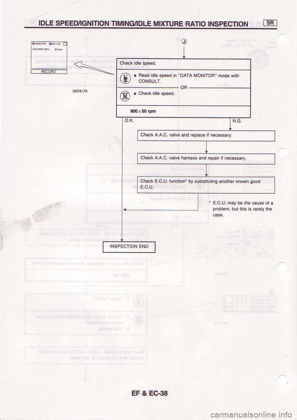 NISSAN SERENA 1992 Service Manual NISSAN SERENA 1992 Service Manual