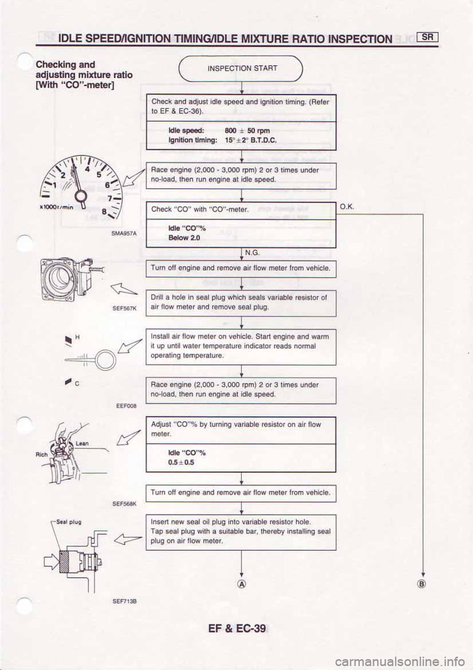 NISSAN SERENA 1992 Service Manual NISSAN SERENA 1992 Service Manual