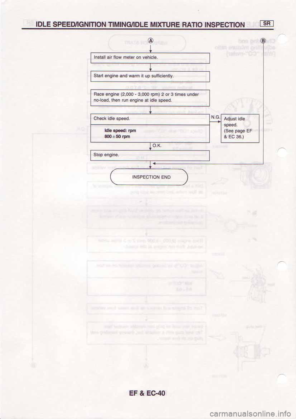 NISSAN SERENA 1992 Service Manual NISSAN SERENA 1992 Service Manual