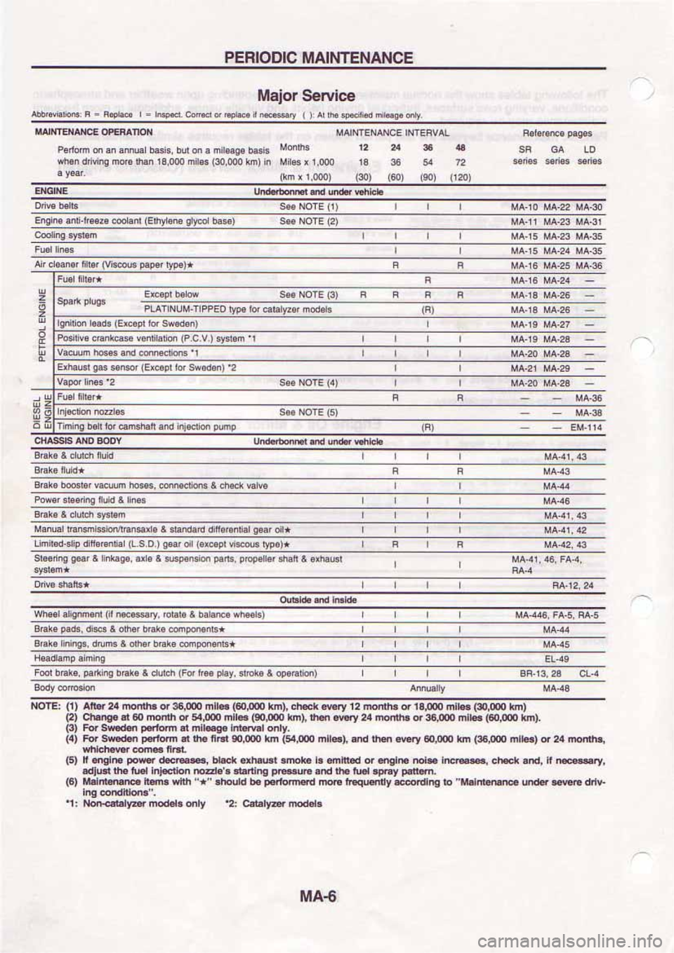 NISSAN SERENA 1992 Owners Guide 