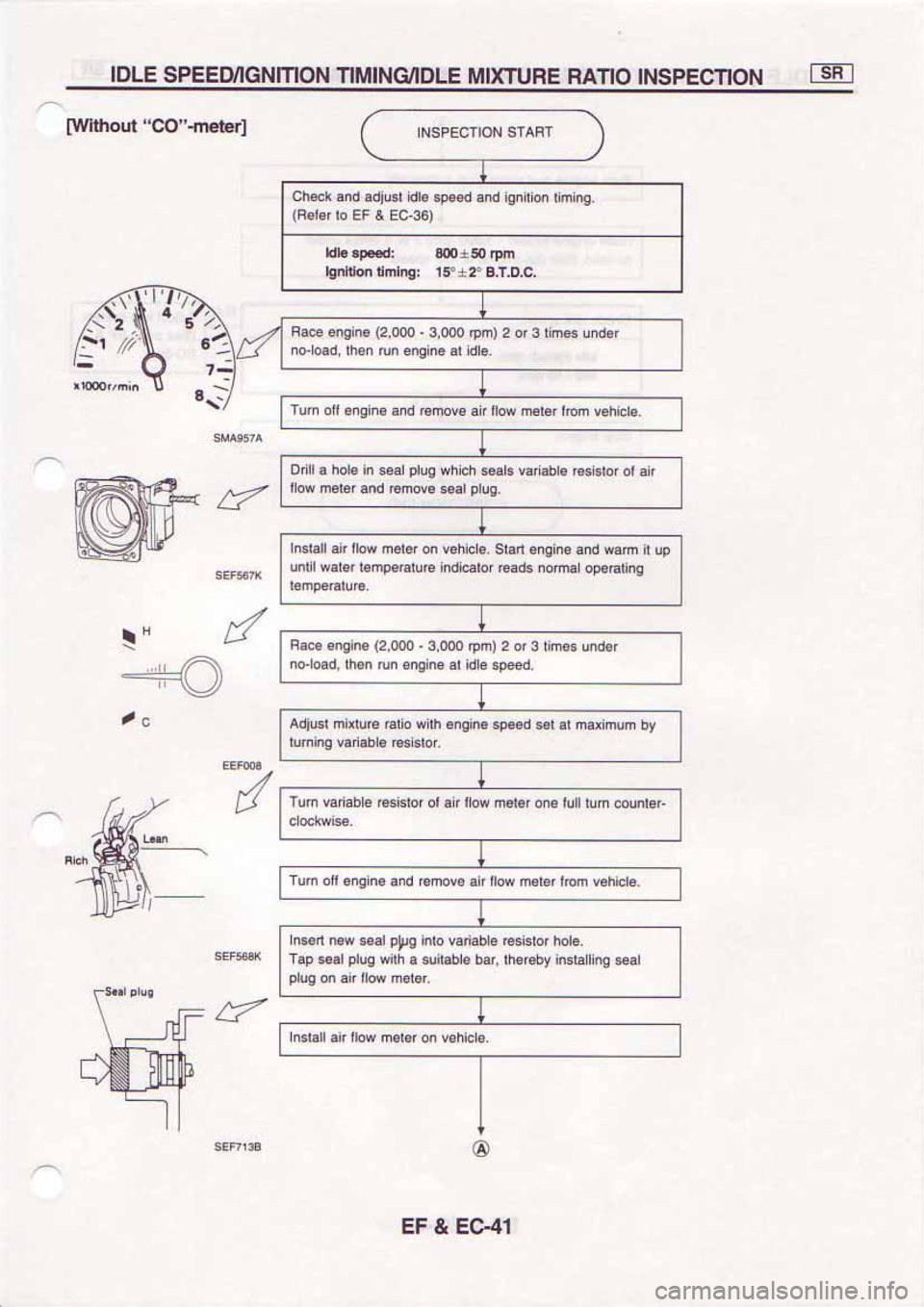 NISSAN SERENA 1992 Service Manual NISSAN SERENA 1992 Service Manual