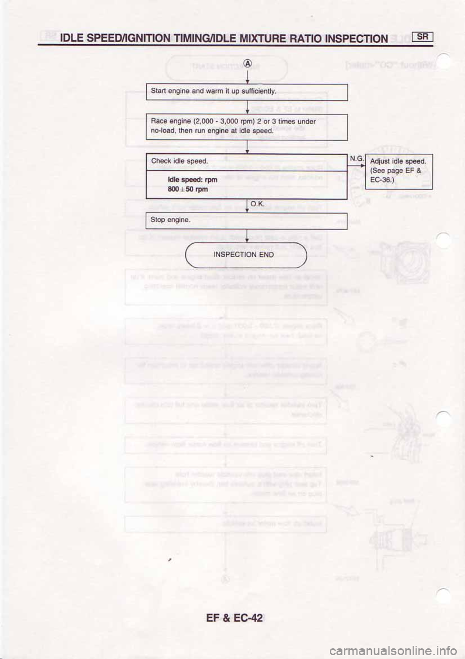 NISSAN SERENA 1992 Service Manual NISSAN SERENA 1992 Service Manual