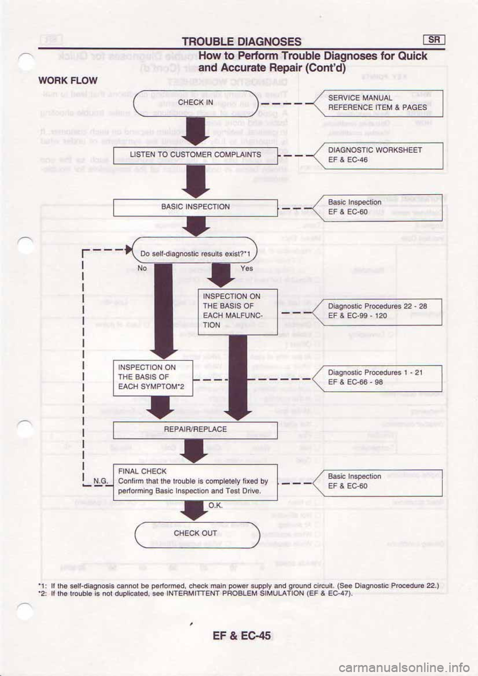 NISSAN SERENA 1992 Service Manual NISSAN SERENA 1992 Service Manual