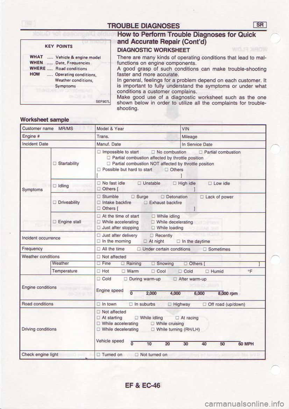 NISSAN SERENA 1992 Service Manual NISSAN SERENA 1992 Service Manual