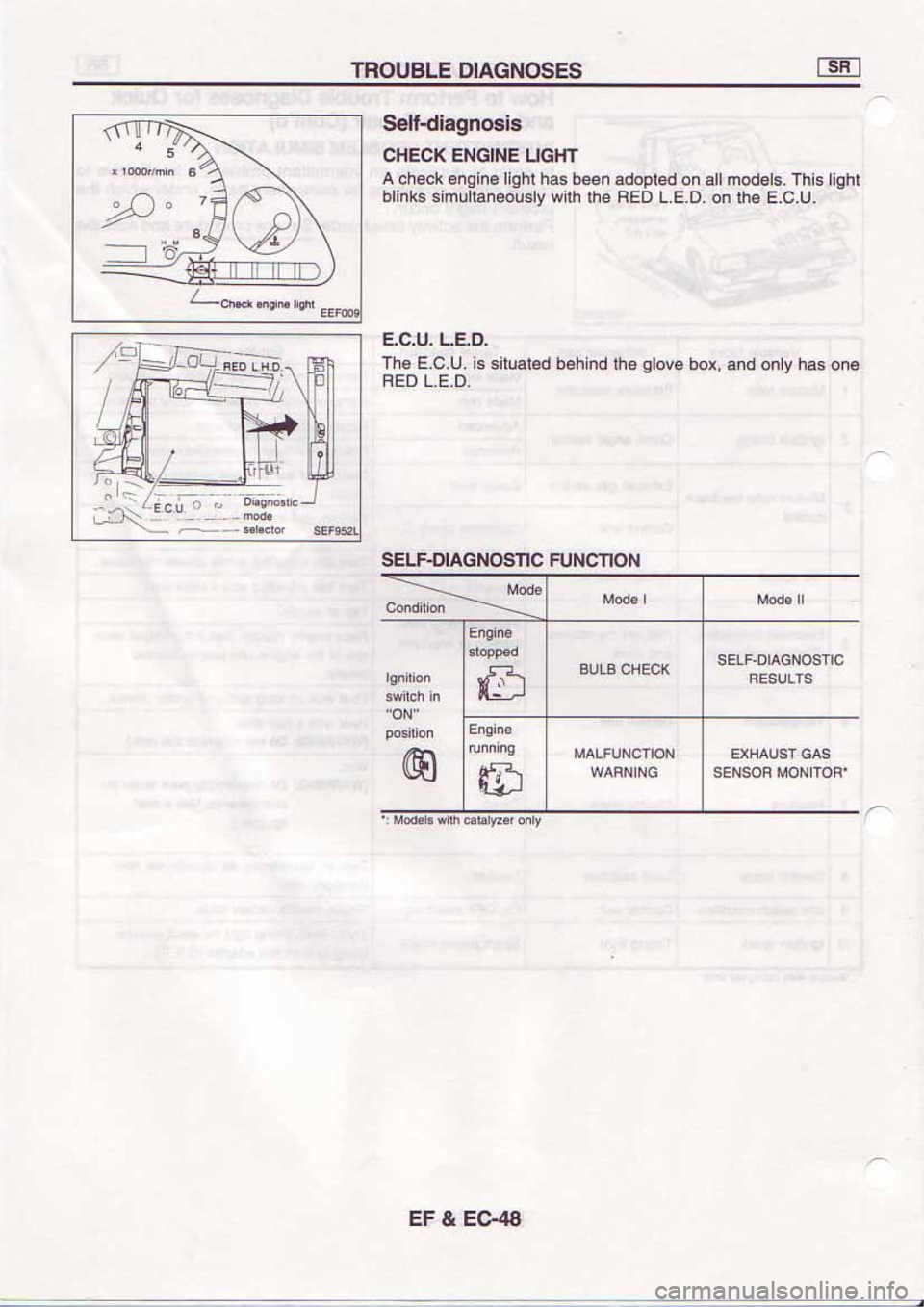 NISSAN SERENA 1992 Service Manual NISSAN SERENA 1992 Service Manual
