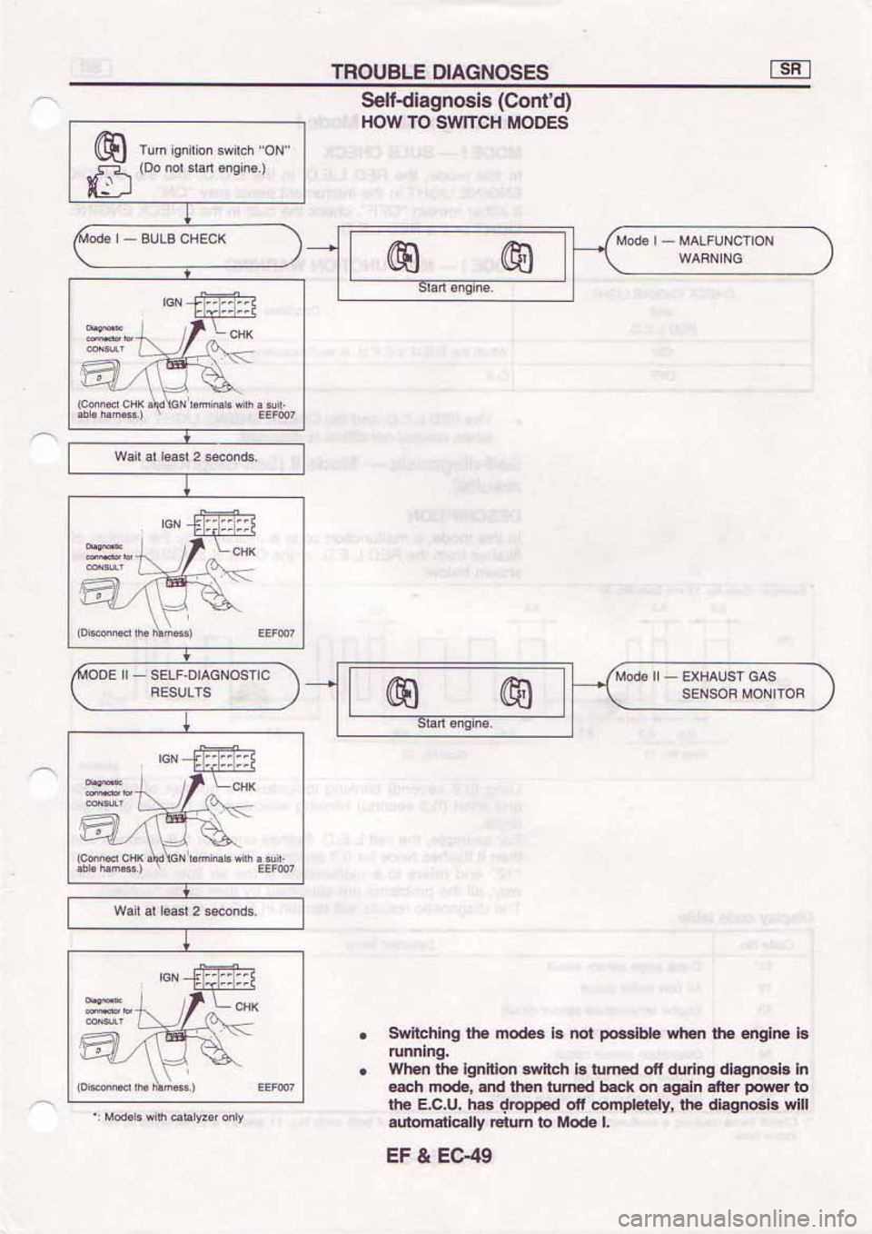 NISSAN SERENA 1992 Service Manual NISSAN SERENA 1992 Service Manual