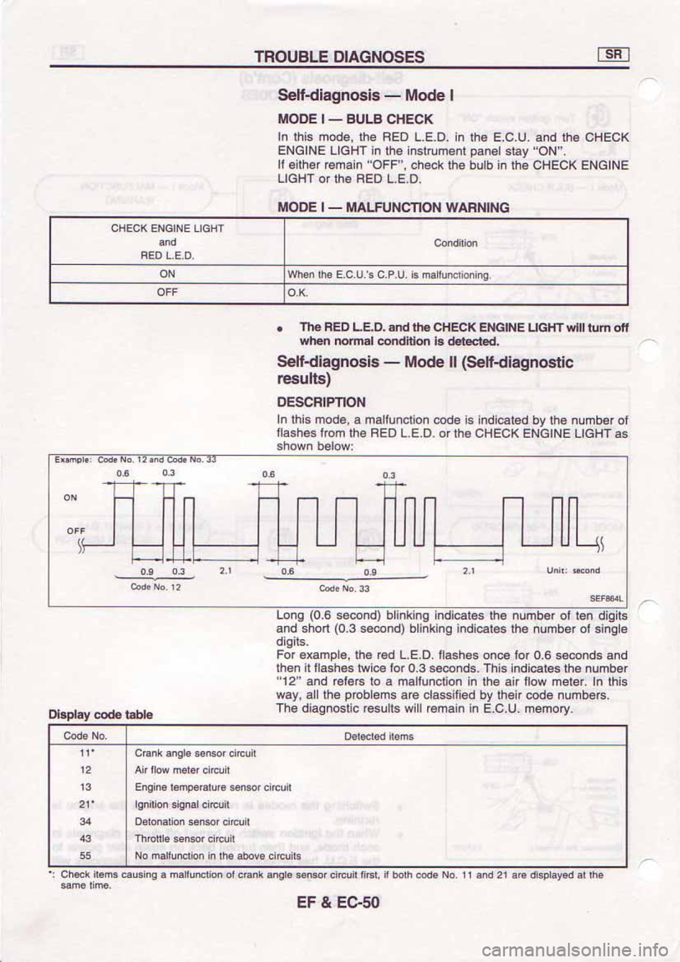 NISSAN SERENA 1992 Service Manual NISSAN SERENA 1992 Service Manual
