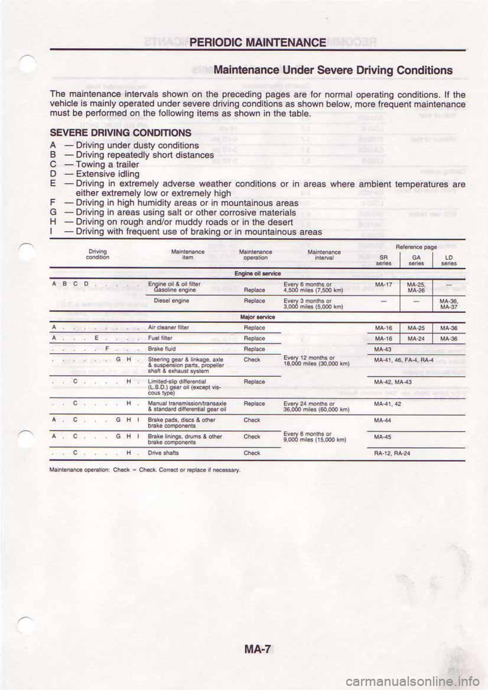 NISSAN SERENA 1992 Owners Guide 