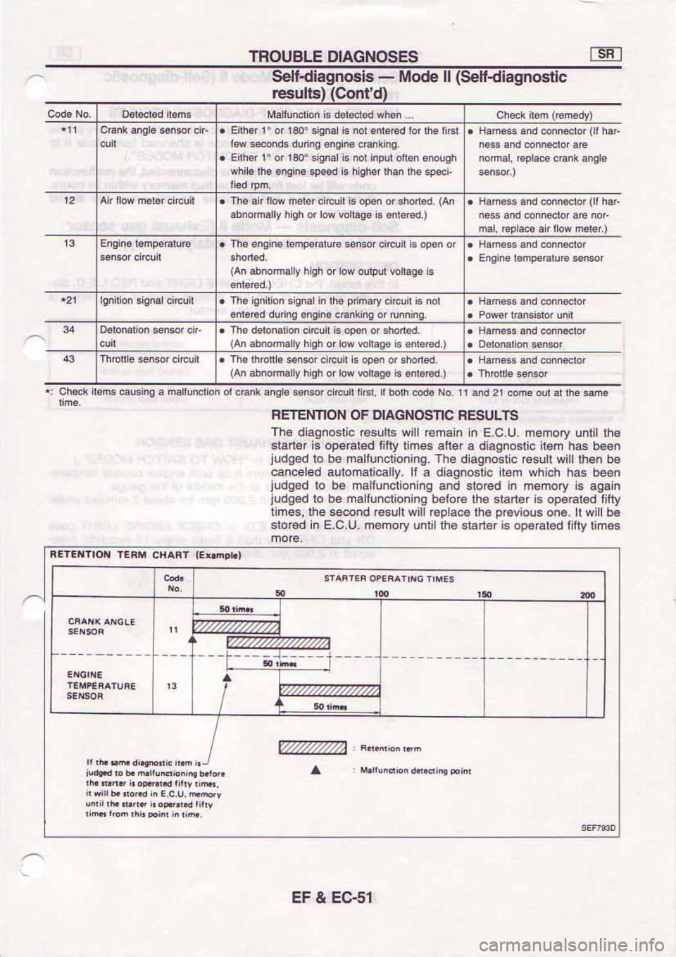 NISSAN SERENA 1992 Service Manual NISSAN SERENA 1992 Service Manual