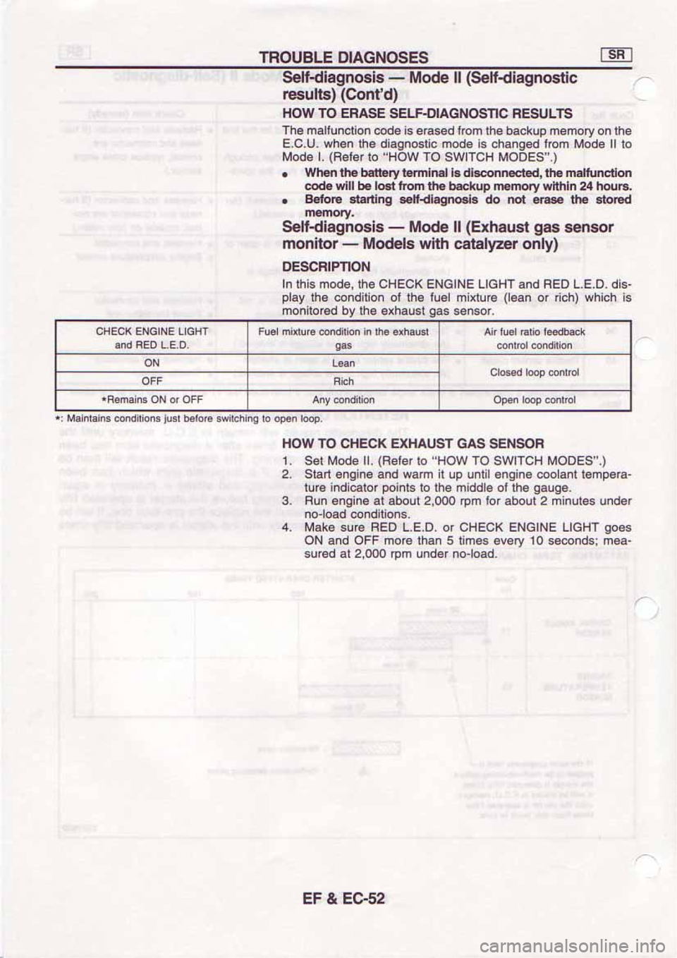 NISSAN SERENA 1992 Service Manual NISSAN SERENA 1992 Service Manual