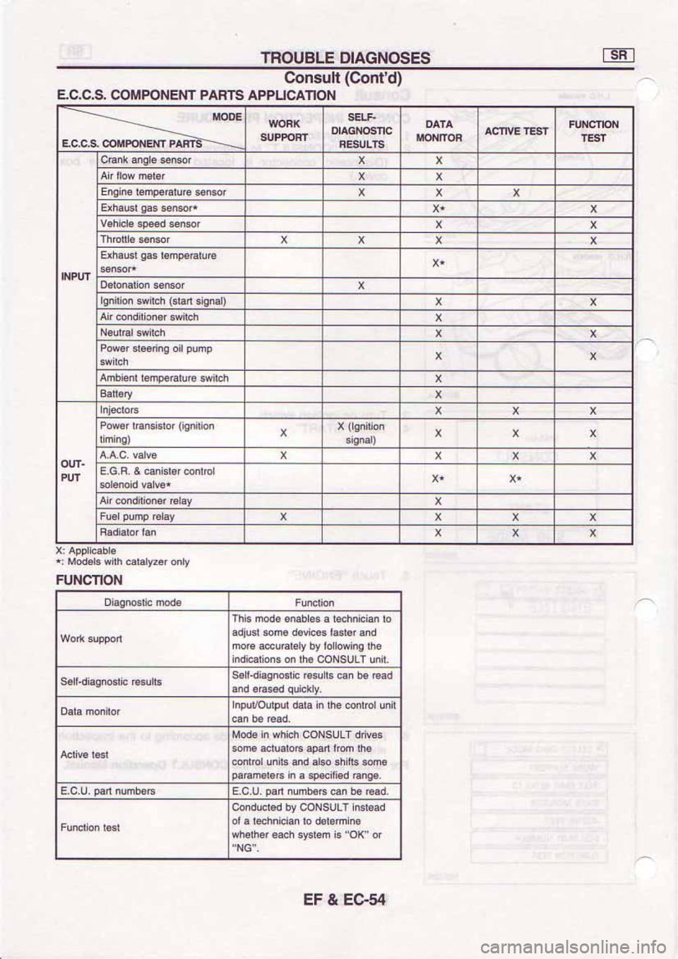 NISSAN SERENA 1992 Service Manual NISSAN SERENA 1992 Service Manual
