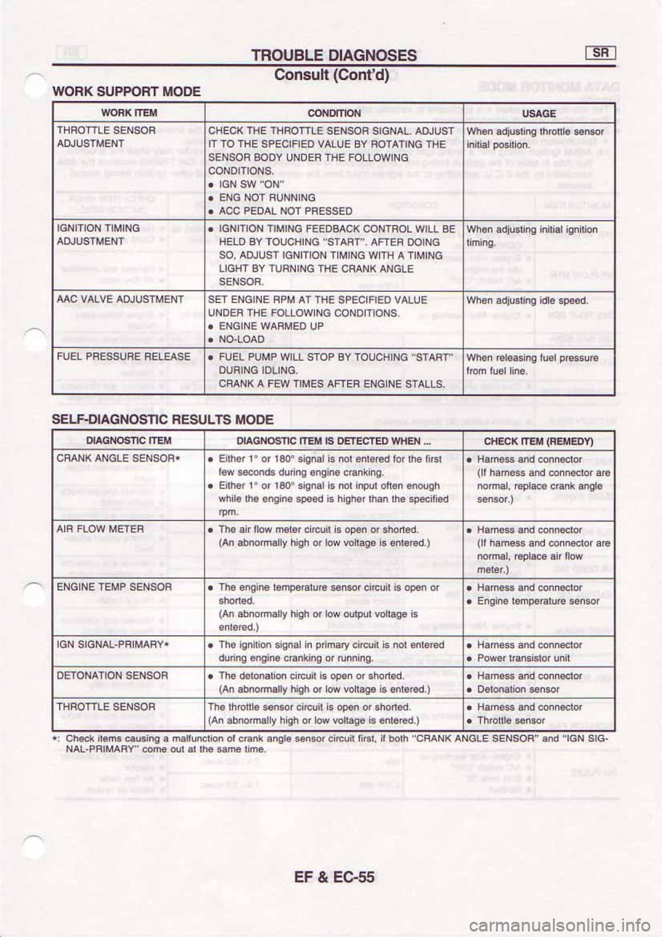 NISSAN SERENA 1992 Service Manual NISSAN SERENA 1992 Service Manual
