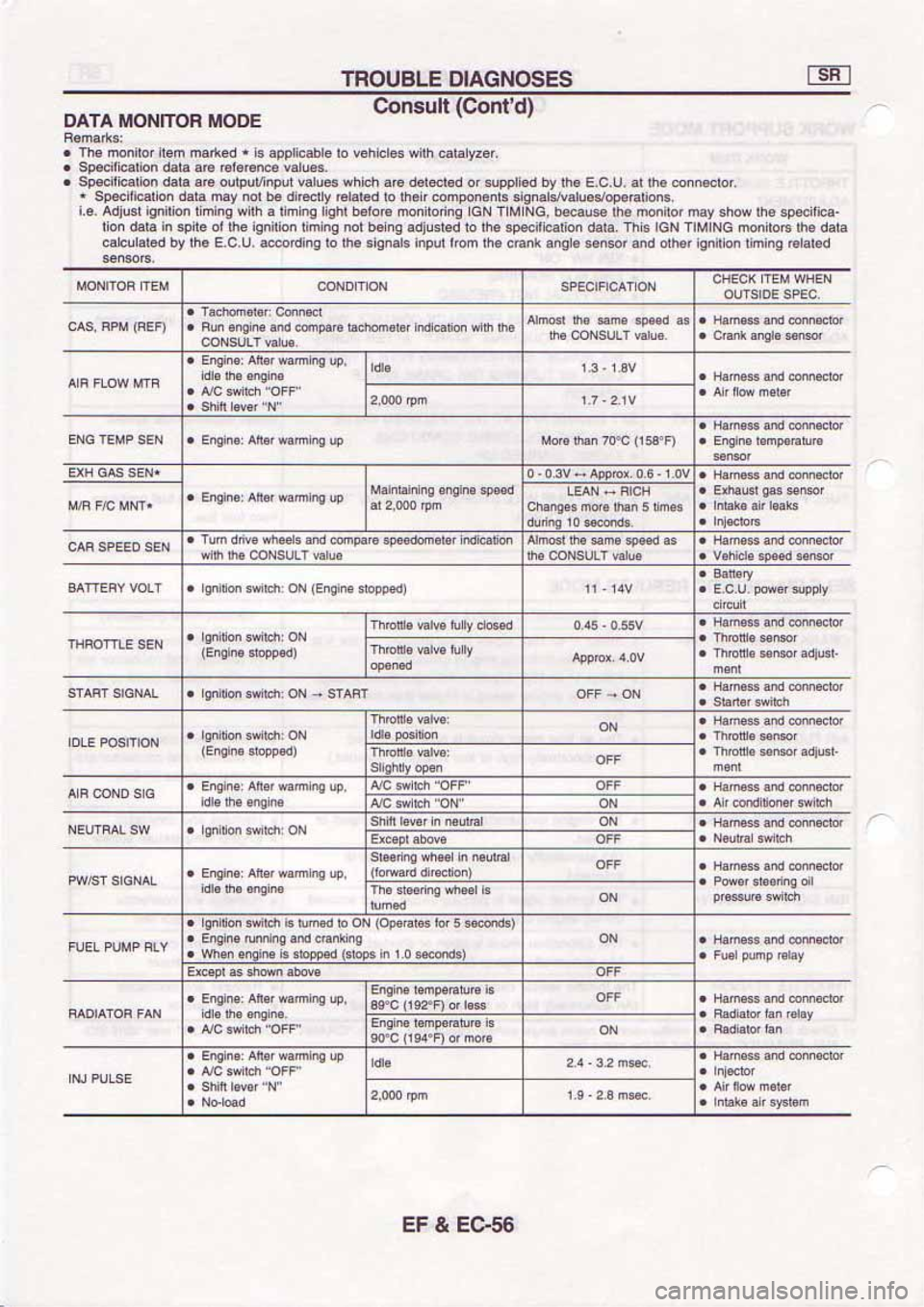 NISSAN SERENA 1992 Service Manual NISSAN SERENA 1992 Service Manual