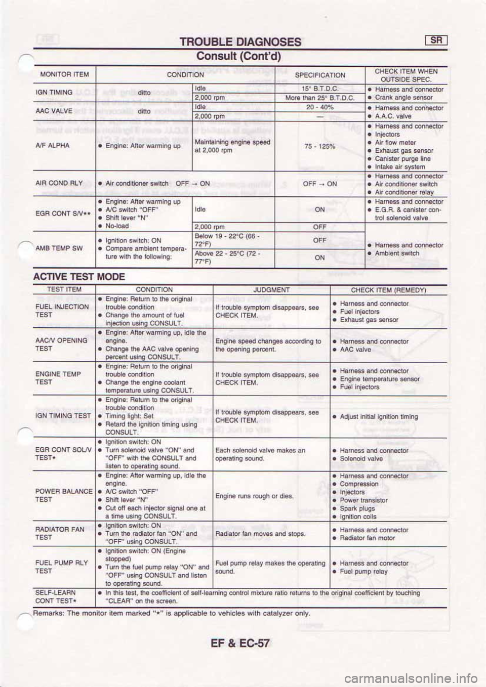 NISSAN SERENA 1992 Service Manual NISSAN SERENA 1992 Service Manual