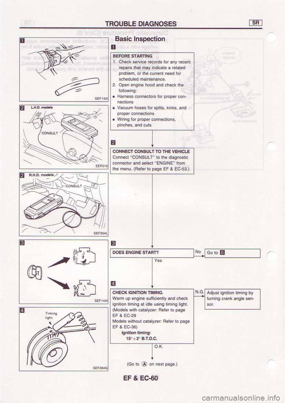 NISSAN SERENA 1992 Service Manual NISSAN SERENA 1992 Service Manual