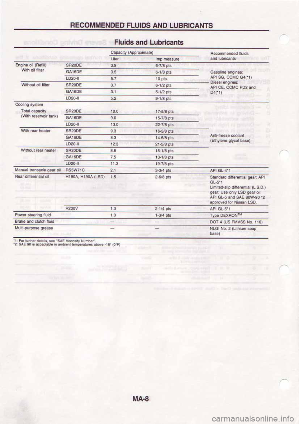 NISSAN SERENA 1992 Owners Guide 