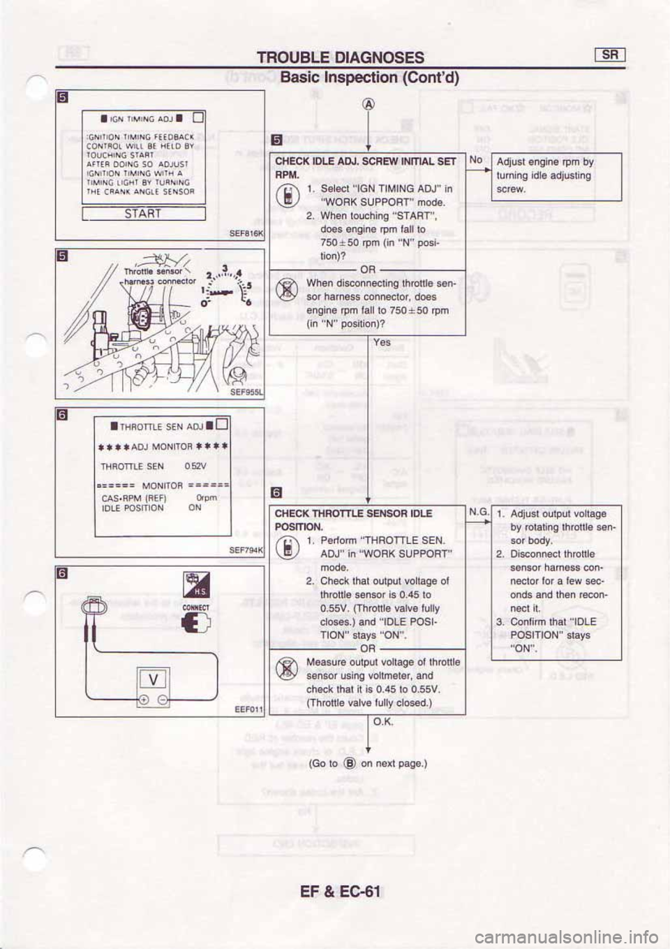 NISSAN SERENA 1992 Service Manual NISSAN SERENA 1992 Service Manual