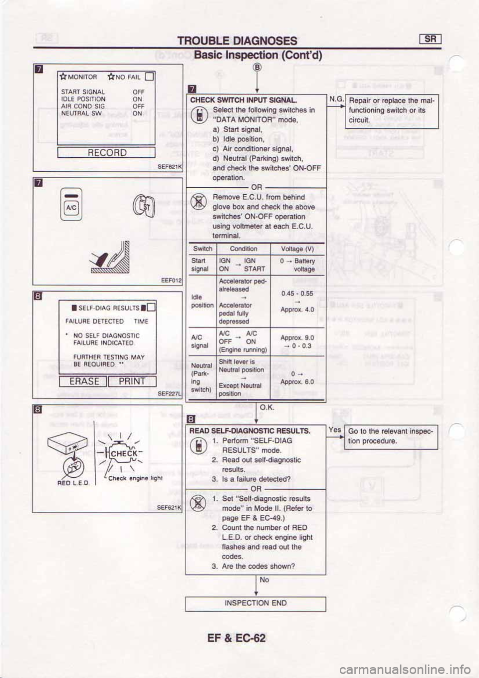 NISSAN SERENA 1992 Service Manual NISSAN SERENA 1992 Service Manual