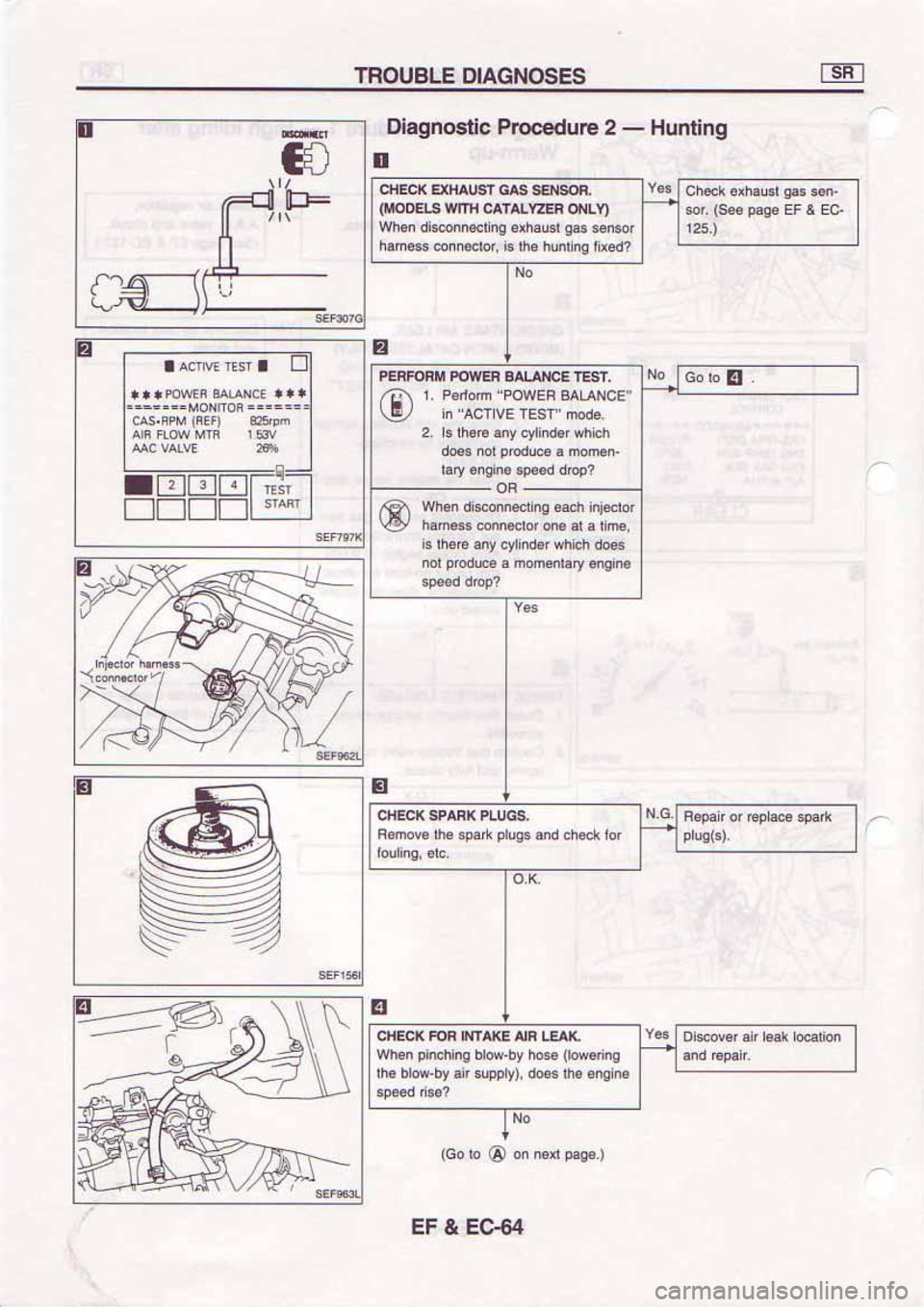 NISSAN SERENA 1992 Service Manual NISSAN SERENA 1992 Service Manual