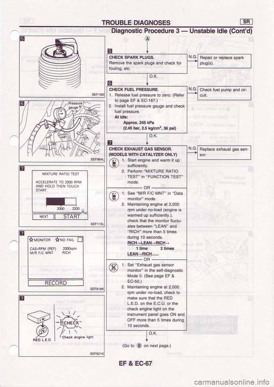 NISSAN SERENA 1992 Service Manual NISSAN SERENA 1992 Service Manual