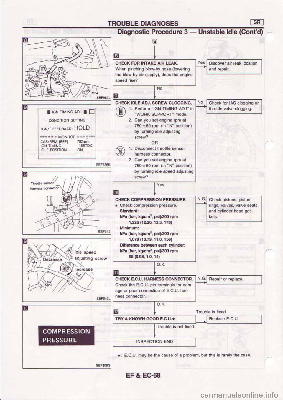 NISSAN SERENA 1992 Service Manual NISSAN SERENA 1992 Service Manual