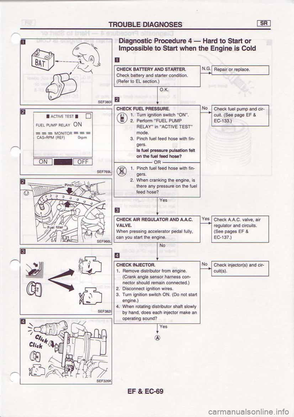 NISSAN SERENA 1992 Service Manual NISSAN SERENA 1992 Service Manual