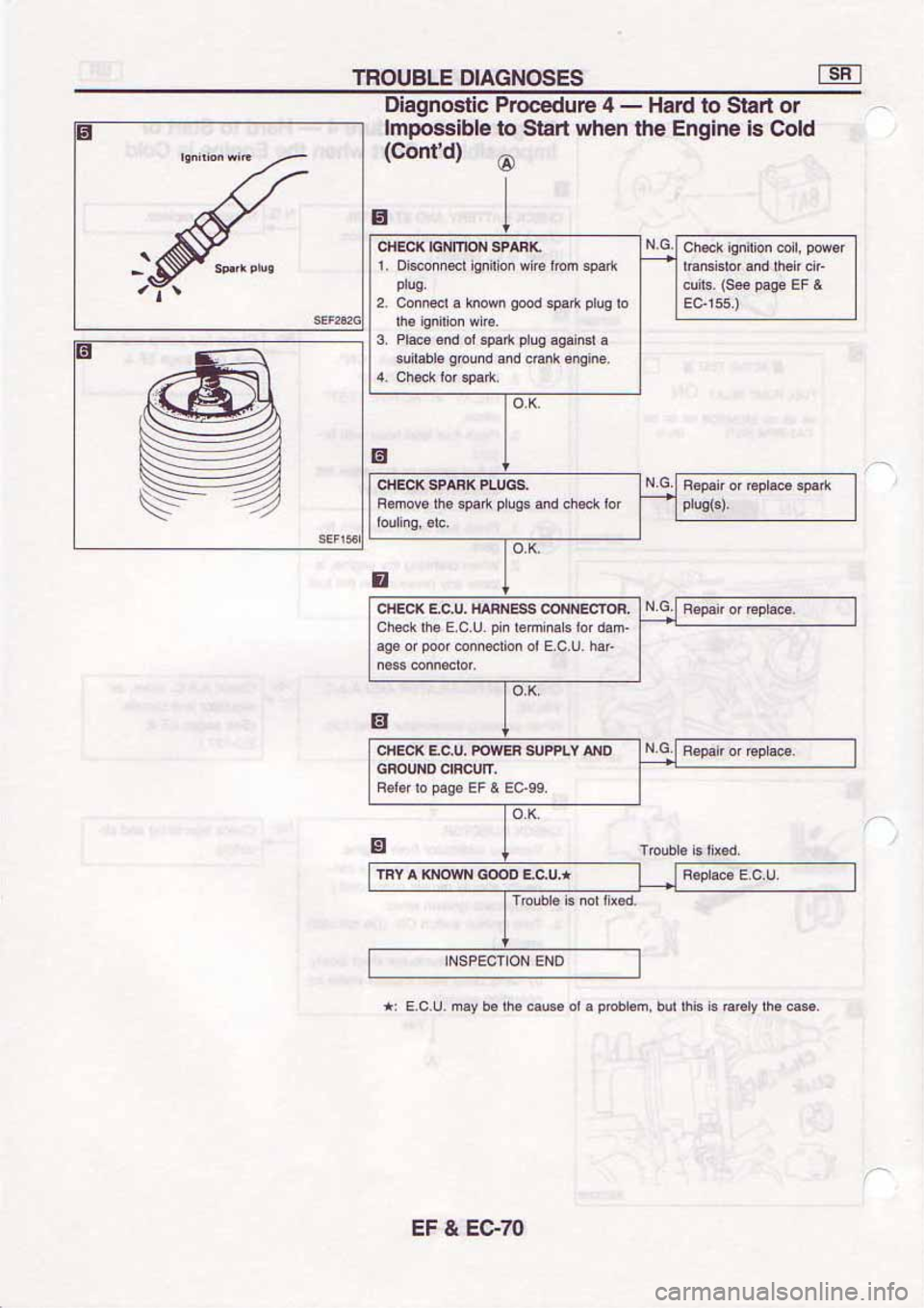 NISSAN SERENA 1992 Service Manual NISSAN SERENA 1992 Service Manual