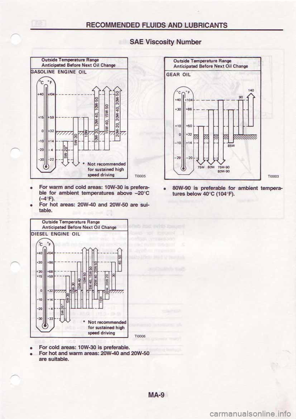 NISSAN SERENA 1992 Owners Guide 