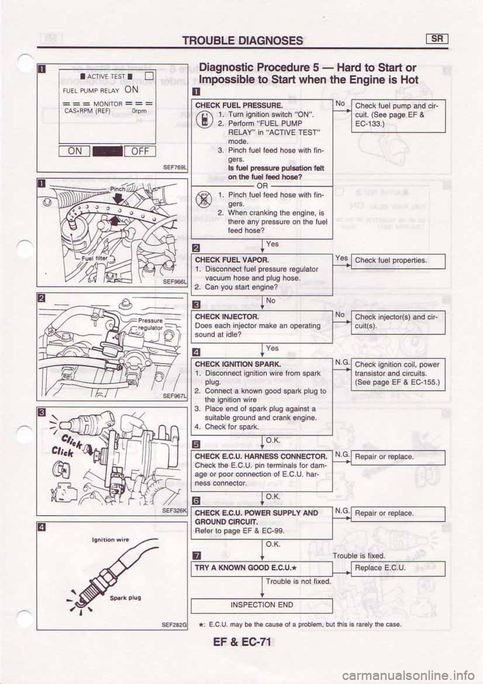 NISSAN SERENA 1992 Service Manual NISSAN SERENA 1992 Service Manual