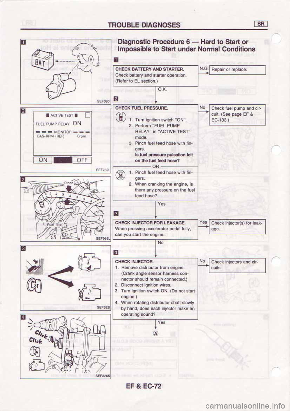 NISSAN SERENA 1992 Service Manual NISSAN SERENA 1992 Service Manual